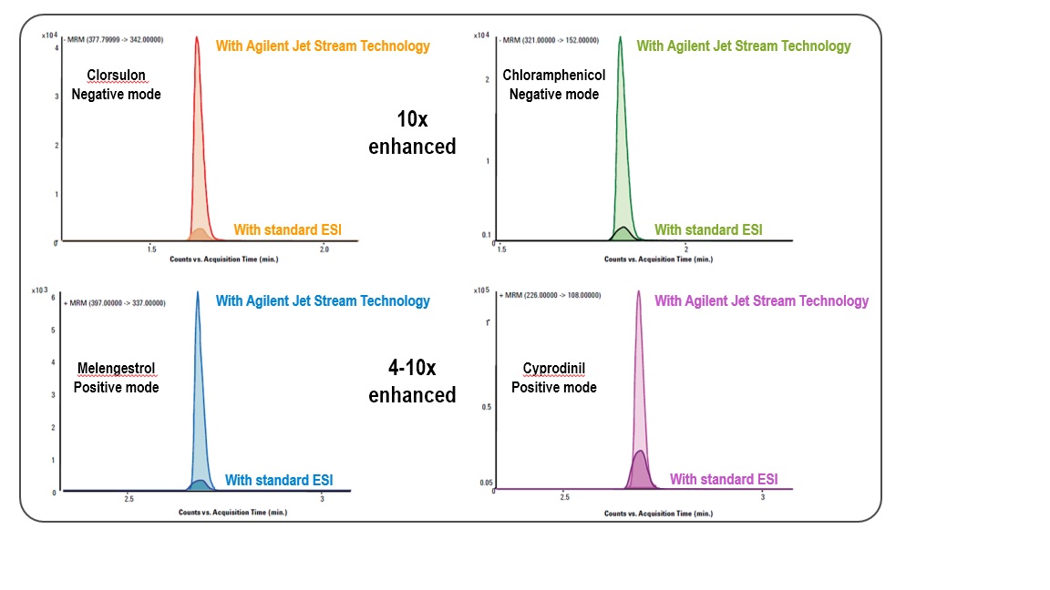 AJC sensitivity