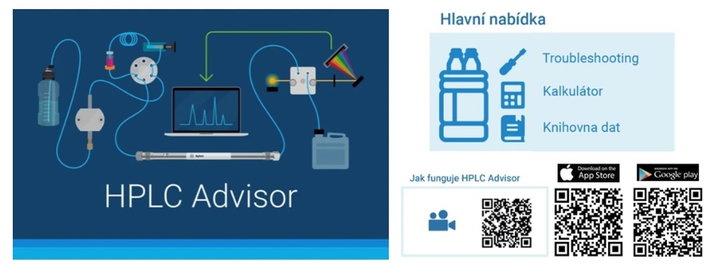 Agilent HPLC Advisor