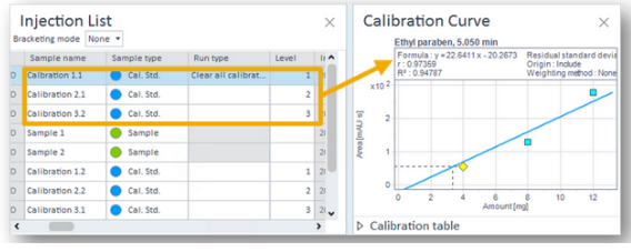 OpenLAB CDS New Calibration Curve 