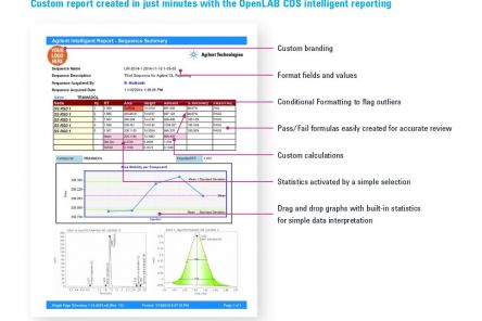 OpenLAB Intelligent Reporting
