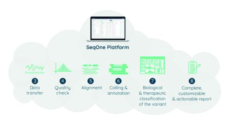 SeqOne