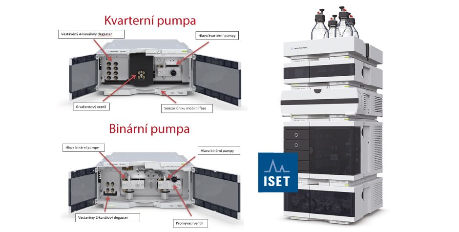 Agilent 1260 Infinity II s tlakovým rozsahem do 600 bar